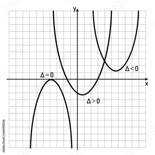 Quadratic functions with value of discriminant. Two, one and no x-intercepts. Two real roots, one repeated root and no real roots. Discriminant of a quadratic equation. mathematics resources.