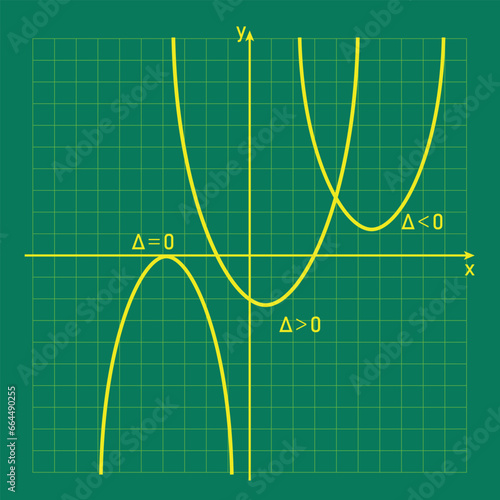 Quadratic functions with value of discriminant. Two, one and no x-intercepts. Two real roots, one repeated root and no real roots. Discriminant of a quadratic equation. mathematics resources.