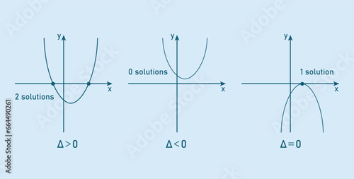 Quadratic functions with value of discriminant. Two, one and no x-intercepts. Two real roots, one repeated root and no real roots. Discriminant of a quadratic equation. mathematics resources.