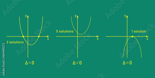 Quadratic functions with value of discriminant. Two, one and no x-intercepts. Two real roots, one repeated root and no real roots. Discriminant of a quadratic equation. mathematics resources.