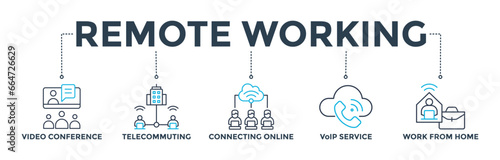 Remote working banner web icon vector illustration concept for working at home with icon of video conference, telecommuting, connecting online, VoIP, and working from home