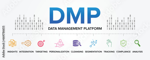 DMP (Data Management Platform) concept vector icons set infographic background illustration. Software used for collecting and managing data.