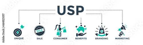 USP banner web icon vector illustration concept for unique sale proportion with icons of unique, sale, consumer, benefits, branding, and marketing