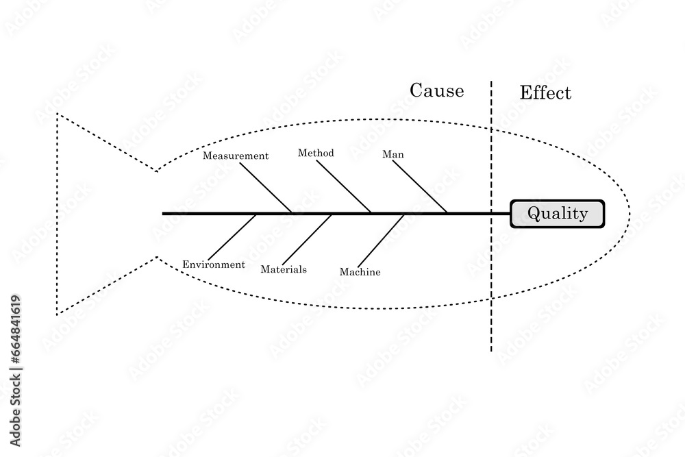Fish diagram, fish bone diagram, fish fin diagram illustration isolated