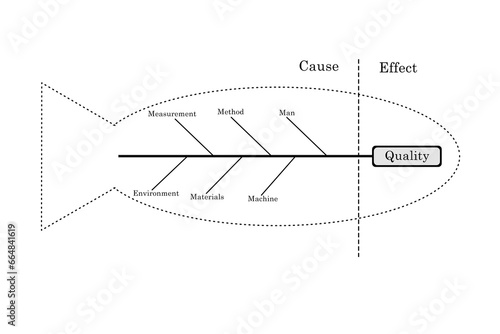 Fish diagram, fish bone diagram, fish fin diagram illustration isolated