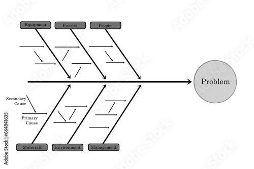 Fish diagram, fish bone diagram, fish fin diagram illustration isolated