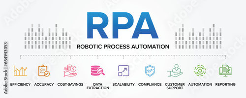 RPA - Robotic Process Automation concept vector icons set infographic background illustration. Business Process Automation, Software Robots or Artificial Intelligence agents.
