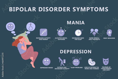 Infographics of bipolar personality disorder. Depression and manic episodes.