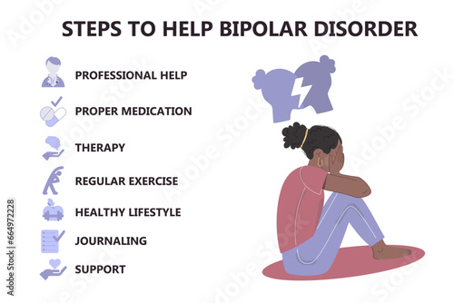 Infographic steps to help bipolar disorder mental health disease