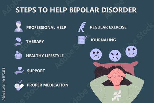 Infographic steps to help bipolar disorder mental disease