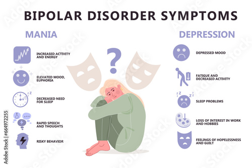 Infographics of bipolar personality disorder mental health disease.