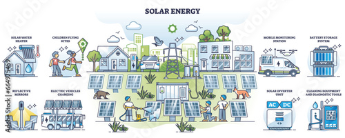 Solar energy and sustainable nature friendly panels outline collection set. Labeled list with alternative electricity production, storage or usage vector illustration. Smart or effective power supply