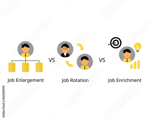 Job enlargement compare with job rotation and job enrichment for employee
