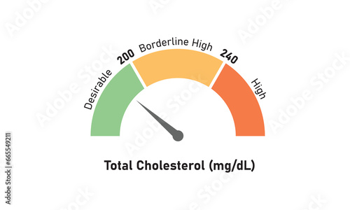 Total Cholesterol Concept Design. Vector Illustration.