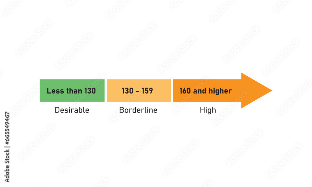 Obraz premium LDL Cholesterol Concept Design. Vector Illustration.