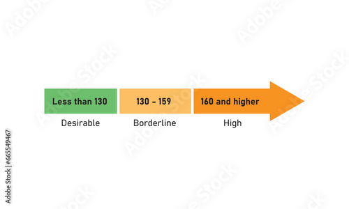LDL Cholesterol Concept Design. Vector Illustration.