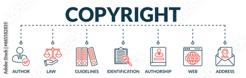 Banner of copyright web vector illustration concept with icons of author, law, guidelines, identification, authorship, web ,address
