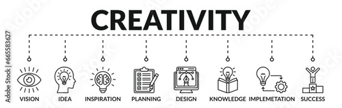 Banner of creativity web vector illustration concept with icons of vision, idea, inspiration, planning, design, knowledge, implementation, success