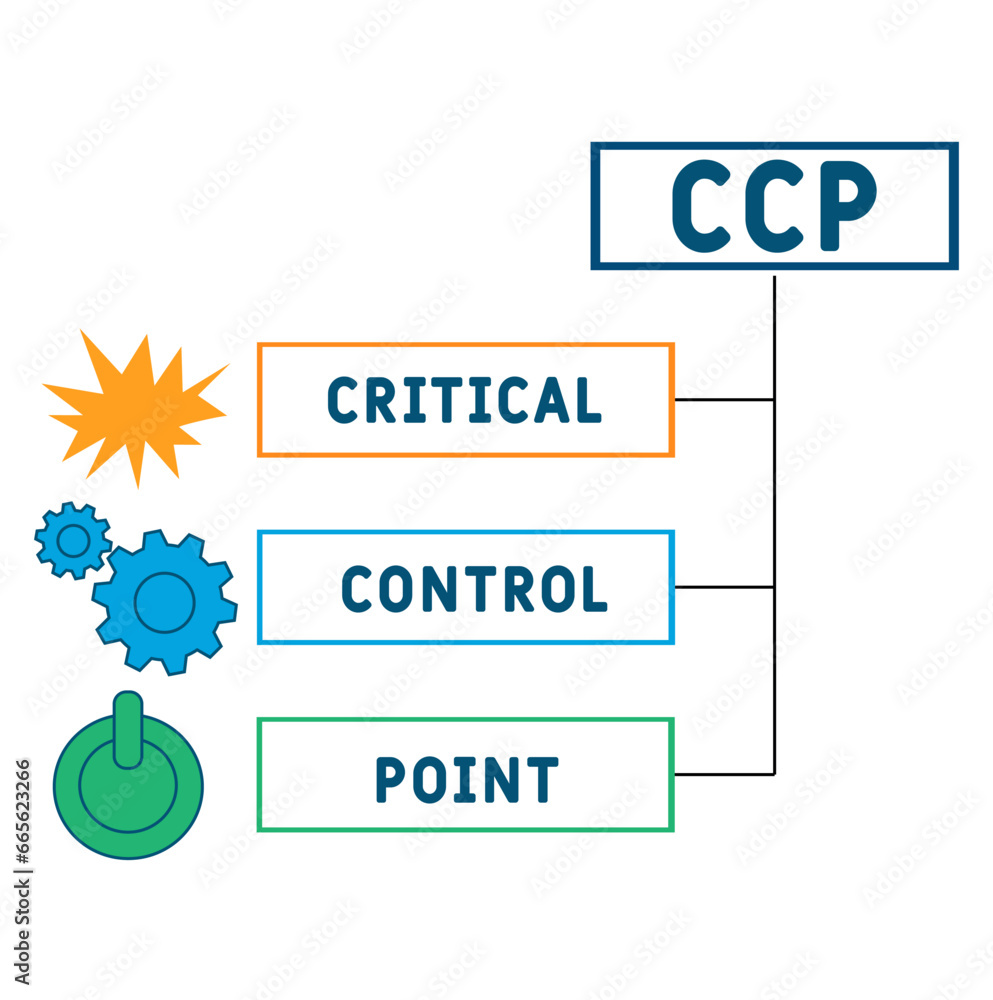 CCP Critical Control Point acronym. business concept background
