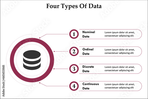 Four types of data - nominal Data, Ordinal Data, Continuous Data, Discrete data. Infographic template