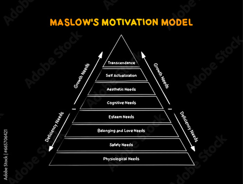 Maslow's hierarchy of needs, A Theory of Human Motivation, study how humans intrinsically partake in behavioral motivation