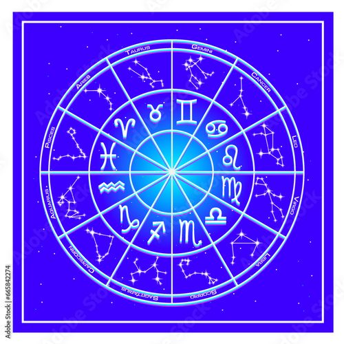 Astrology Map 