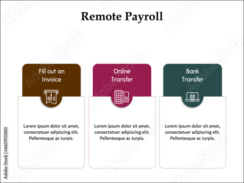 Remote Payroll - Fill out an Invoice, Online transfer, Bank transfer. Infographic template with icons and description placeholder
