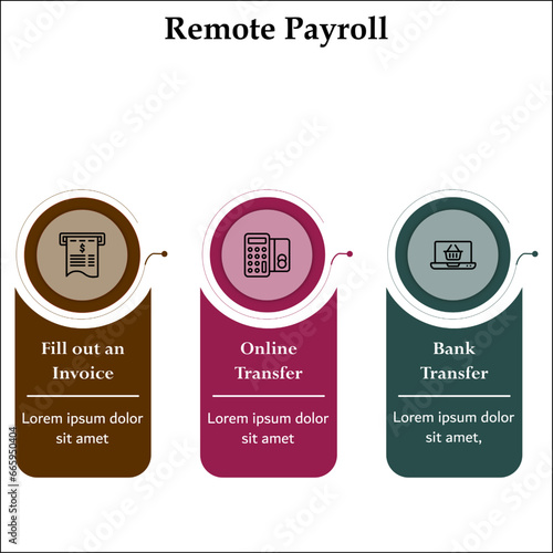Remote Payroll - Fill out an Invoice, Online transfer, Bank transfer. Infographic template with icons and description placeholder