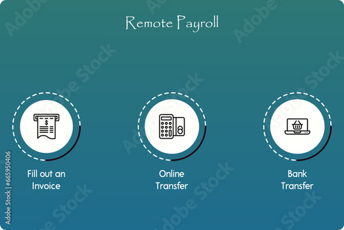 Remote Payroll - Fill out an Invoice, Online transfer, Bank transfer. Infographic template with icons and description placeholder