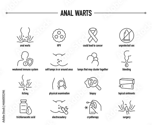 Anal Warts symptoms, diagnostic and treatment vector icons. Line editable medical icons.
