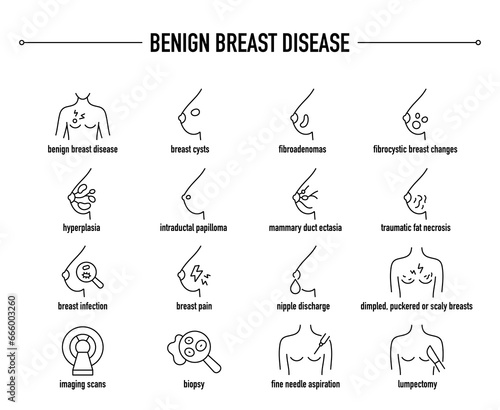 Benign Breast Disease symptoms, diagnostic and treatment vector icons. Line editable medical icons.