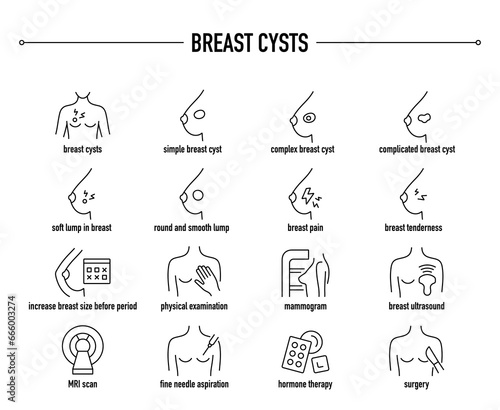 Breast Cysts symptoms  diagnostic and treatment vector icons. Line editable medical icons.