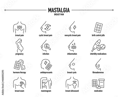 Mastalgia symptoms, diagnostic and treatment vector icons. Line editable medical icons.