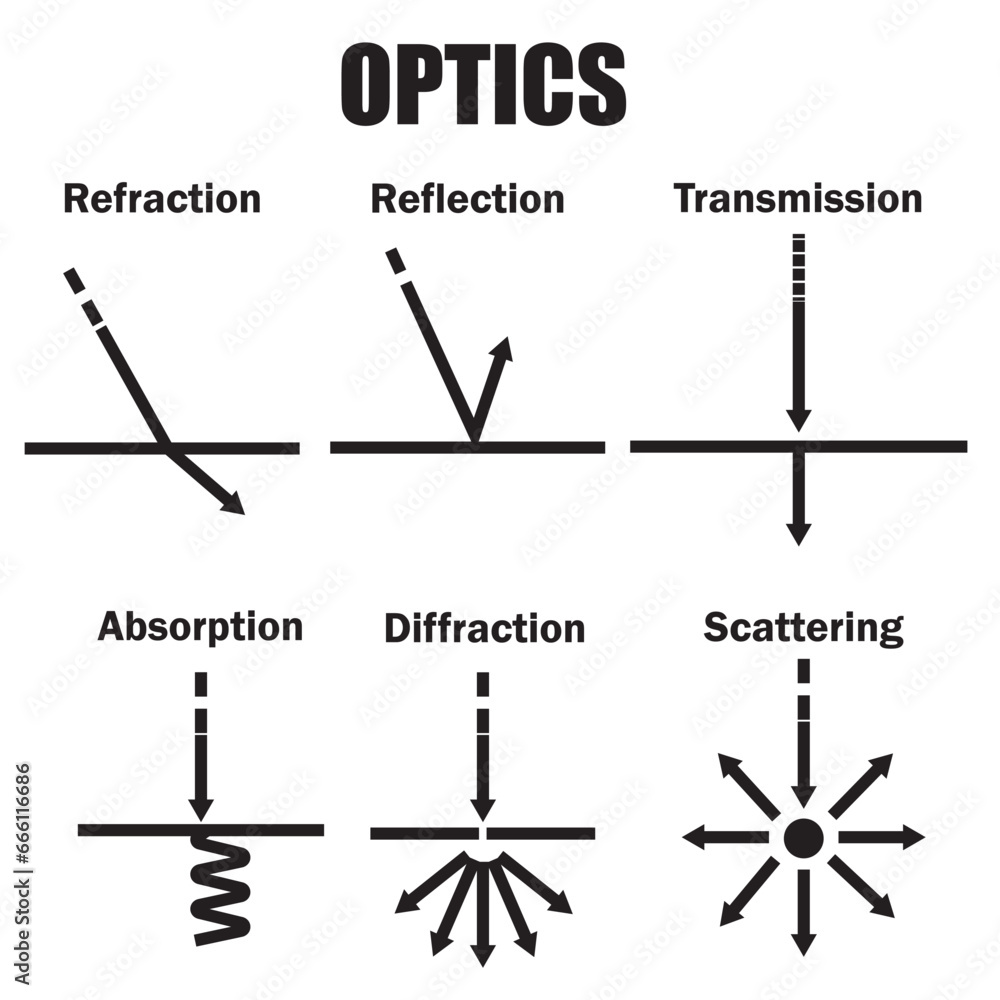 Fotografie Properties of Light:Transmission,Reflection,Refraction,Absorption,Diffraction,Sc