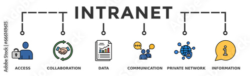 Intranet banner web icon vector illustration concept for global network system with icon of access, collaboration, data, communication, private network, and information technology