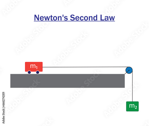 Newton's Second Law experiment. Acceleration of a Dynamics Cart. Vector illustration.