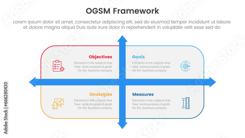 ogsm goal setting and action plan framework infographic 4 point stage template with rounded rectangle box and arrow direction for slide presentation photo