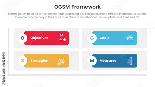 ogsm goal setting and action plan framework infographic 4 point stage template with round rectangle matrix shape base for slide presentation