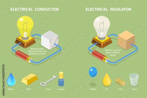 3D Isometric Flat Vector Illustration of Electrical Conductor And Insulator, Materials That Allows the Flow of Electrical Current photo