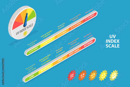 3D Isometric Flat Vector Illustration of Uv Index Scale, Ultraviolet Rays Safety