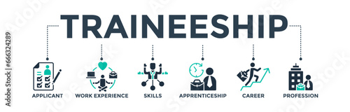 Traineeship banner web icon vector illustration concept for apprenticeship on a job training program with the icon of the applicant, work experience, skills, internship, career, and profession 