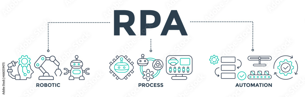 RPA banner web icon vector illustration concept for robotic process automation innovation technology with an icon of robot, AI, artificial intelligence, automation, process, conveyor, and processor RPA banner web icon vector illustration concept for robotic process automation innovation technology with an icon of robot, AI, artificial intelligence, automation, process, conveyor, and processor