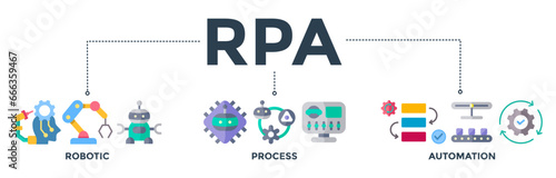 RPA banner web icon vector illustration concept for robotic process automation innovation technology with an icon of robot, AI, artificial intelligence, automation, process, conveyor, and processor