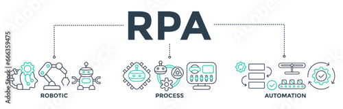RPA banner web icon vector illustration concept for robotic process automation innovation technology with an icon of robot, AI, artificial intelligence, automation, process, conveyor, and processor