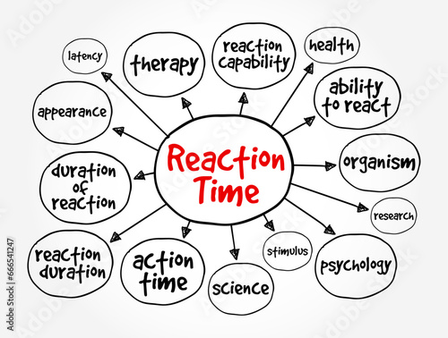 Reaction Time is a measure of the quickness with which an organism responds to some sort of stimulus, mind map concept background