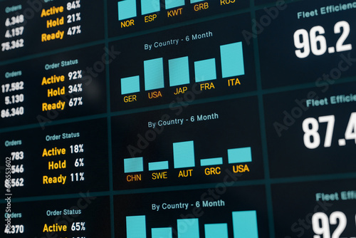 Financial and comapnay report. Business date, stock and shipping information. Trading, production, order status, transport.