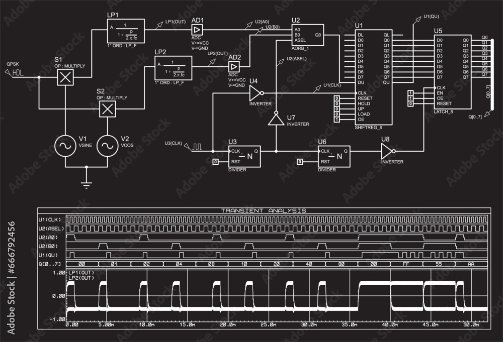 Schematic diagram of electronic device (demodulator).
Vector drawing electrical circuit with 
integrated microchips, logic elements,  
oscilloscope, source signal and other electronic components. - obrazy, fototapety, plakaty 