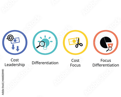 Low Cost Strategy is a pricing strategy where companies get the goods and services at a lower cost in the entire market by applying various saving methods
