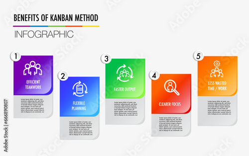 Benefit of kanban methodology approach to digital project, develop, marketing framework , Plan, manage and optimize digital infographic