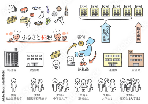 ふるさと納税の説明セット